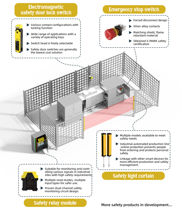 Safety Production Solutions