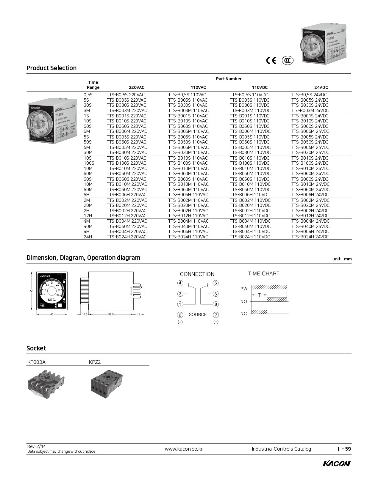 Small Size Timer TTS Series