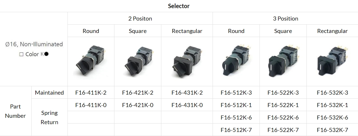 Ø16 Contact Separation F Series