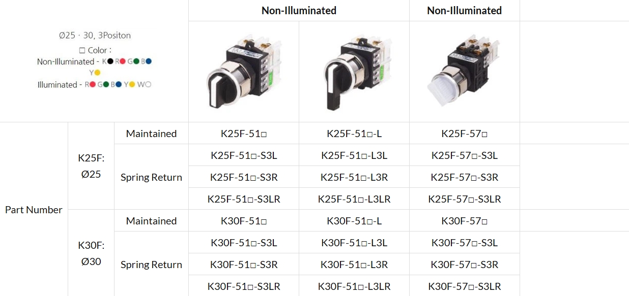 K25F, K30F Series