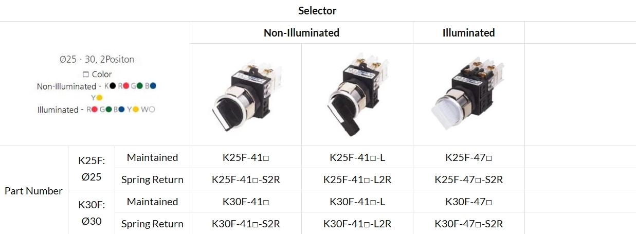 K25F, K30F Series