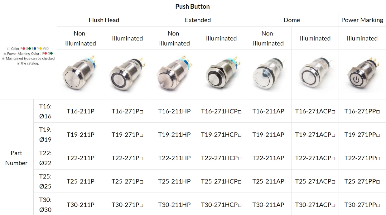 Metal Waterproof Control Switch