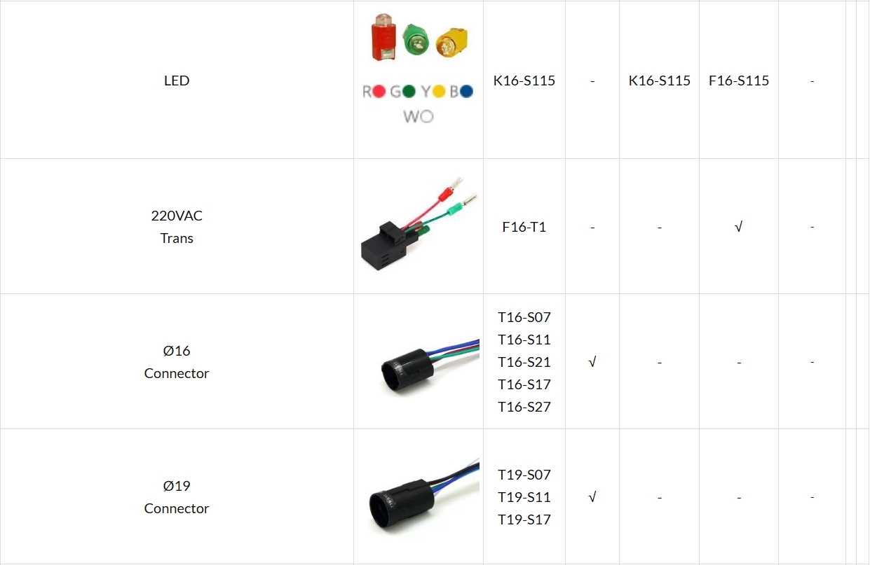 Push Button Switch Accessories