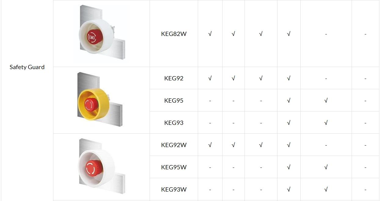 Push Button Switch Accessories