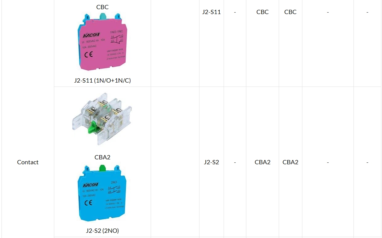 Push Button Switch Accessories