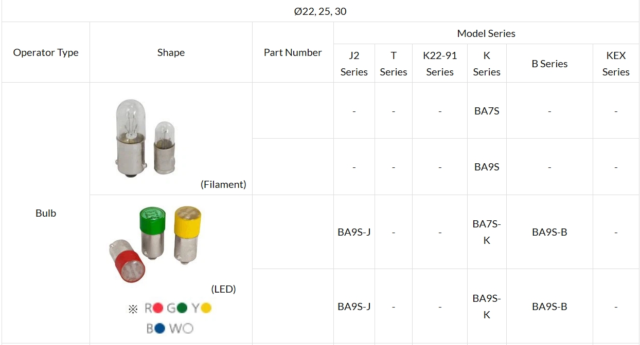 Push Button Switch Accessories