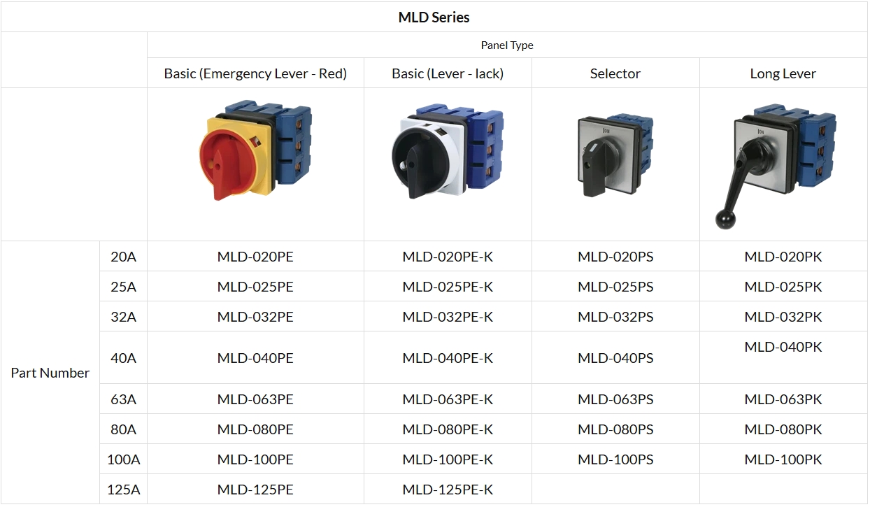 MLD, MLDX Series Disconnector