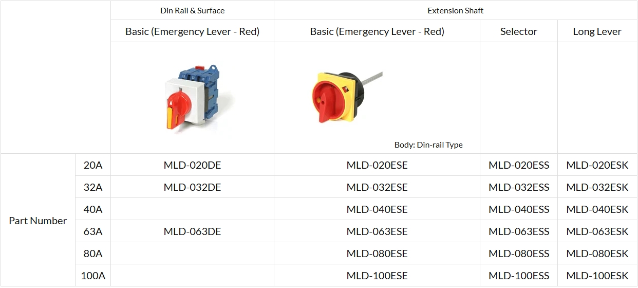 MLD, MLDX Series Disconnector