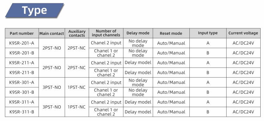 K9SR Safety Relay Module