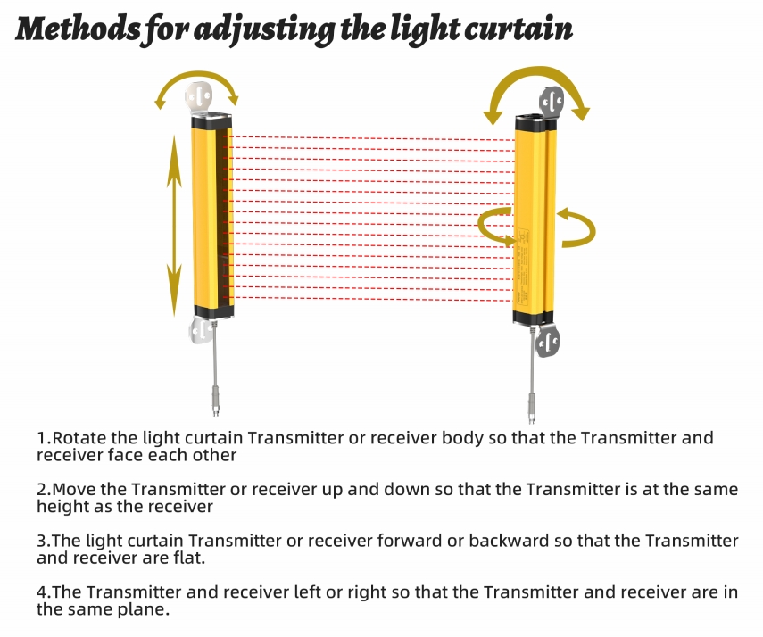 KSG Safety Light Curtain