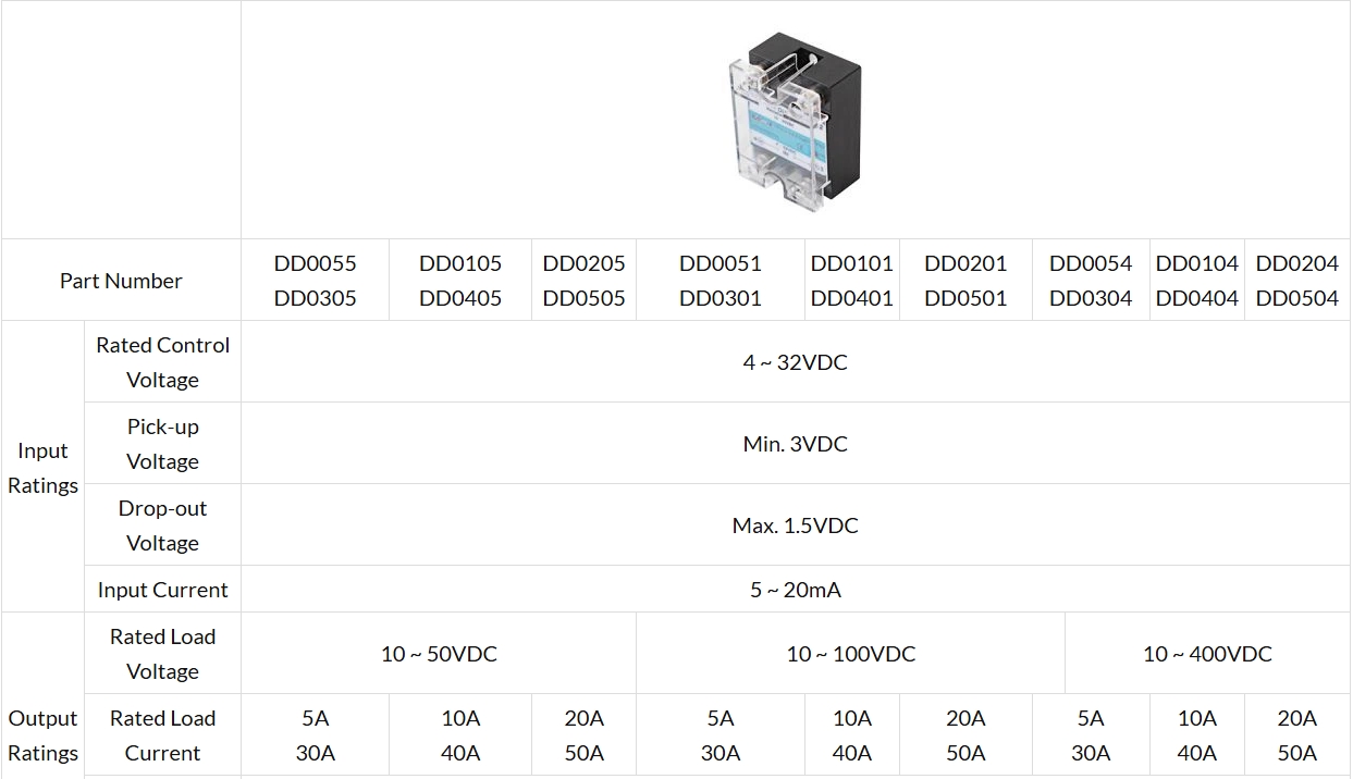 Economical 1 Phase KMSR-□S(D) Series