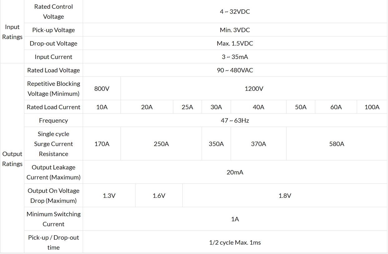 Economical 1 Phase KMSR-□S(D) Series