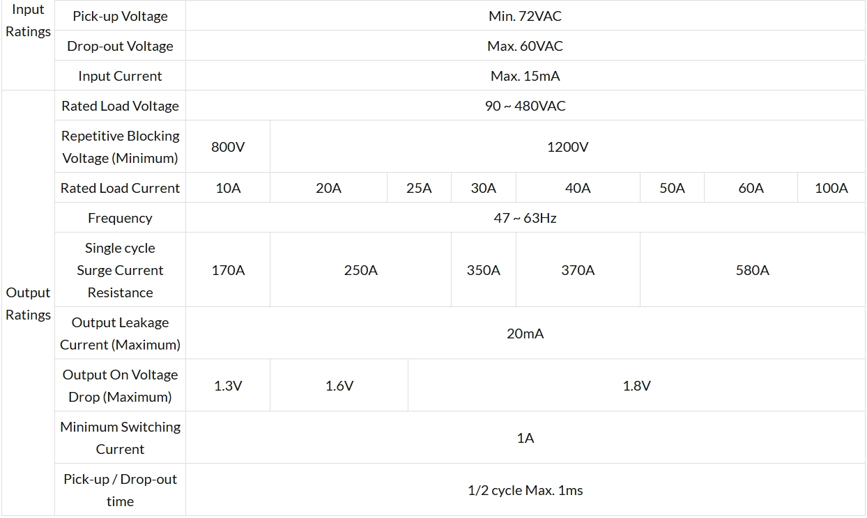 Economical 1 Phase KMSR-□S(D) Series