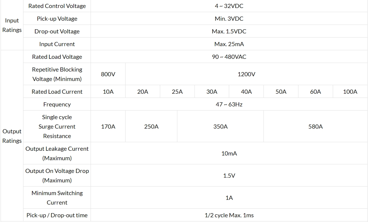 Economical Three Phase KMSR-□T Series