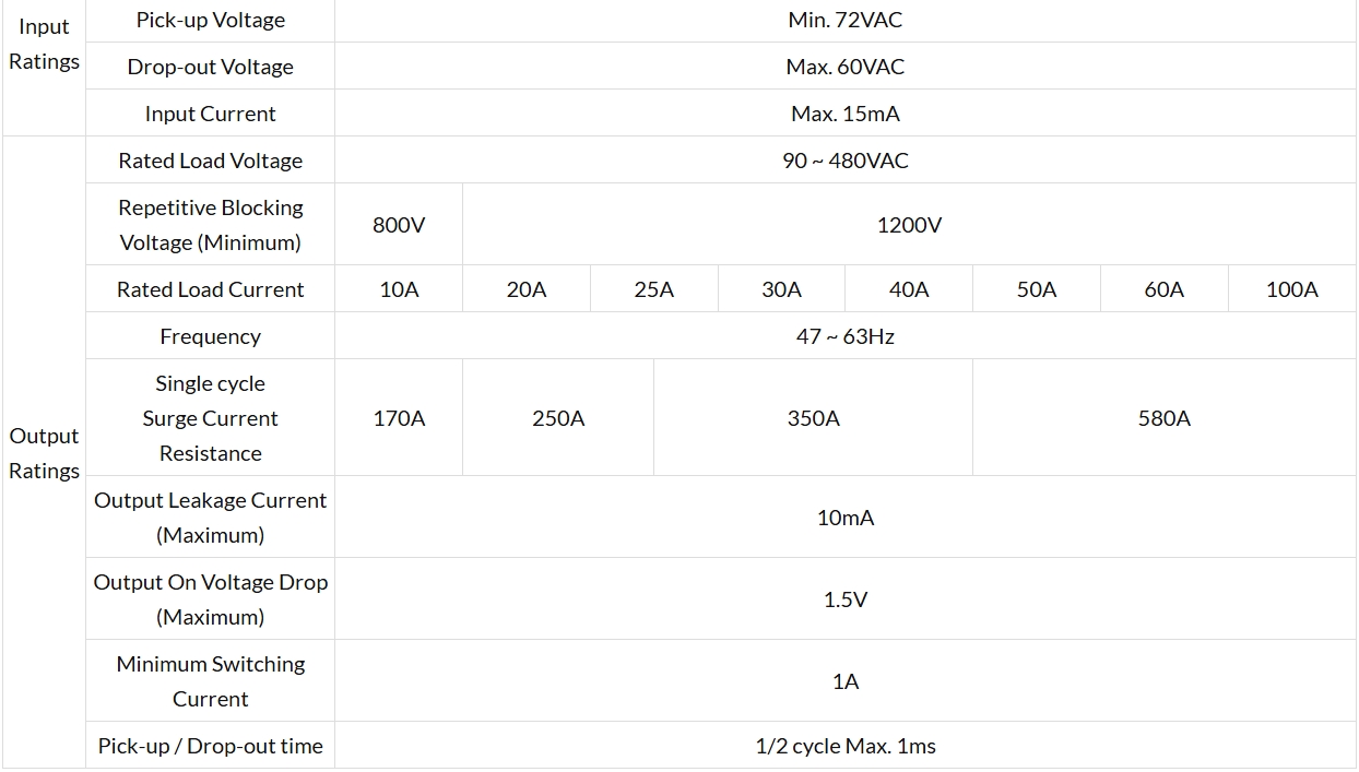 Economical Three Phase KMSR-□T Series