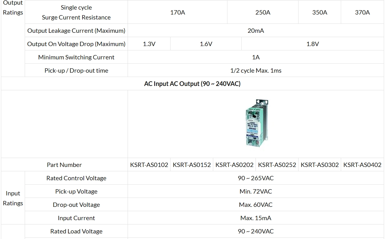 Economical Slim Single Phase KSRT-□S(D) Series