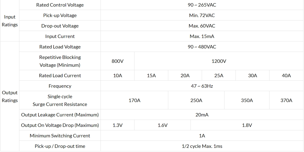 Economical Slim Single Phase KSRT-□S(D) Series