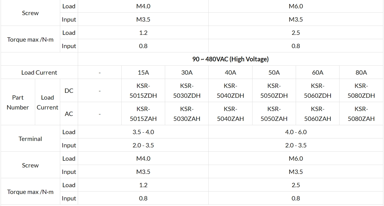 Alarm Output Type 1 Phase KSR Series