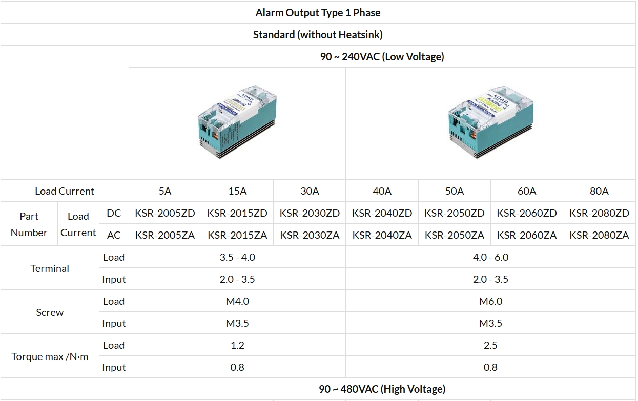 Alarm Output Type 1 Phase KSR Series