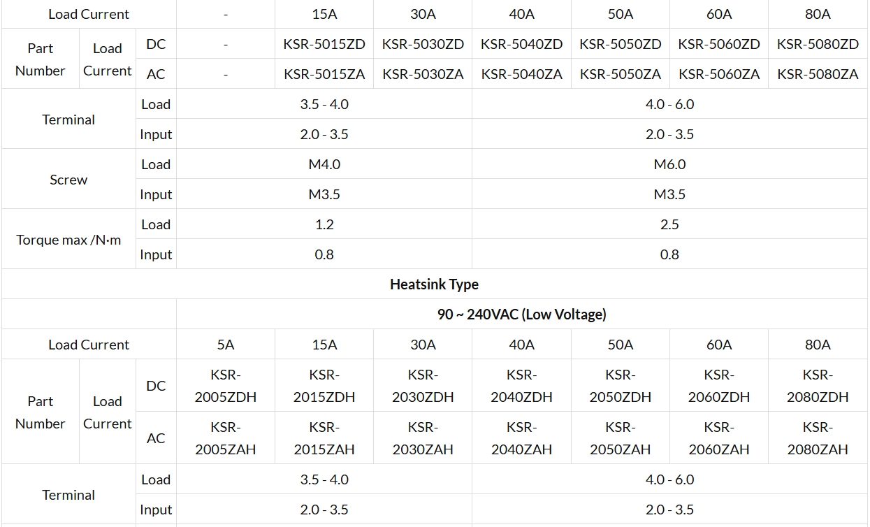 Alarm Output Type 1 Phase KSR Series