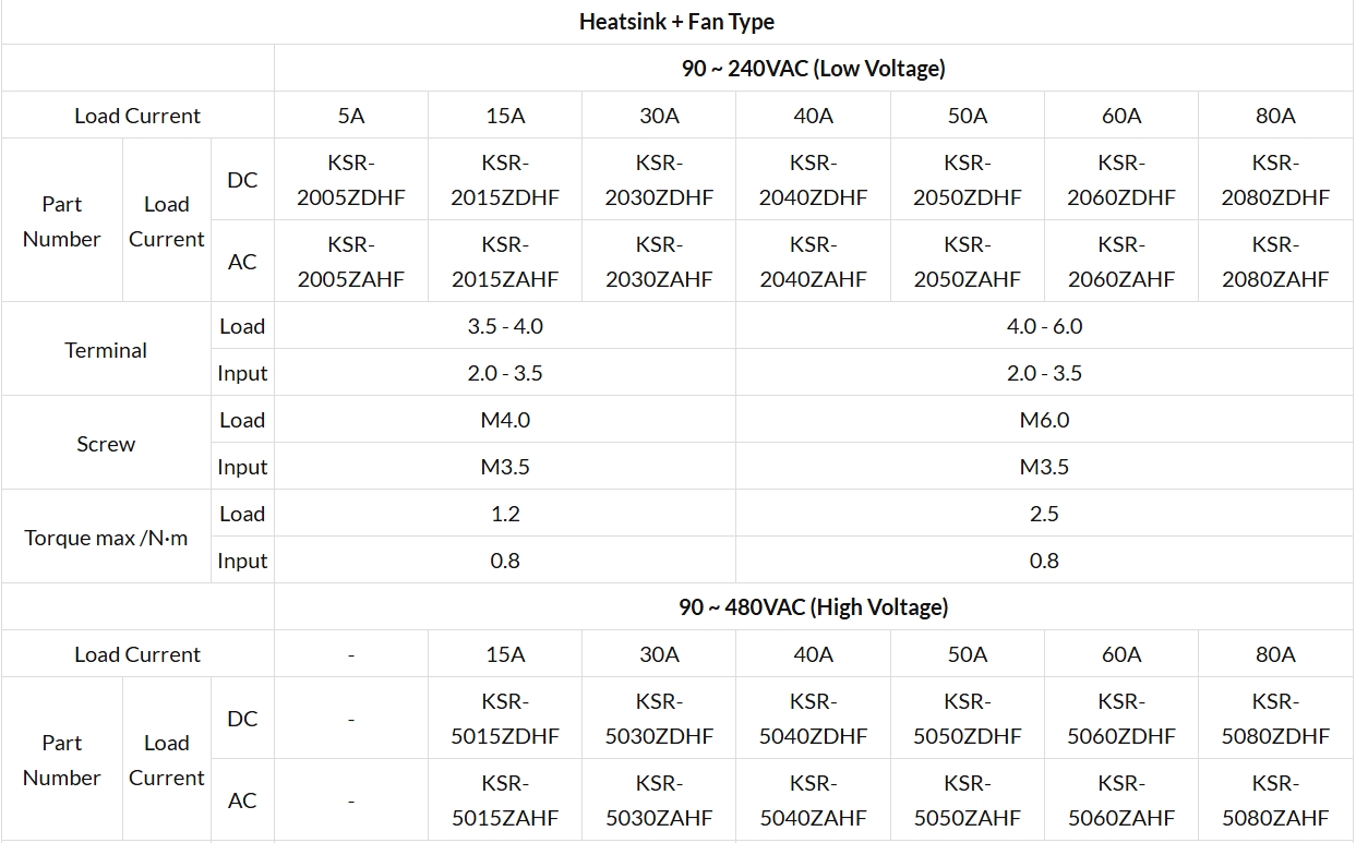 Alarm Output Type 1 Phase KSR Series