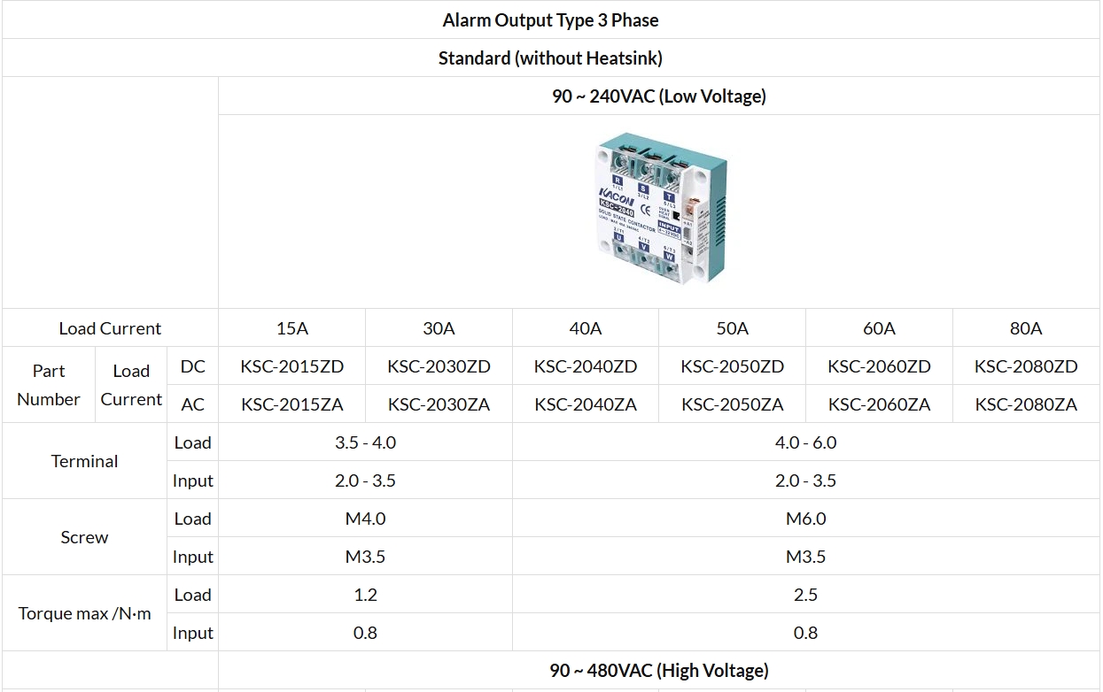 Alarm Output Type 3 Phase KSC Series