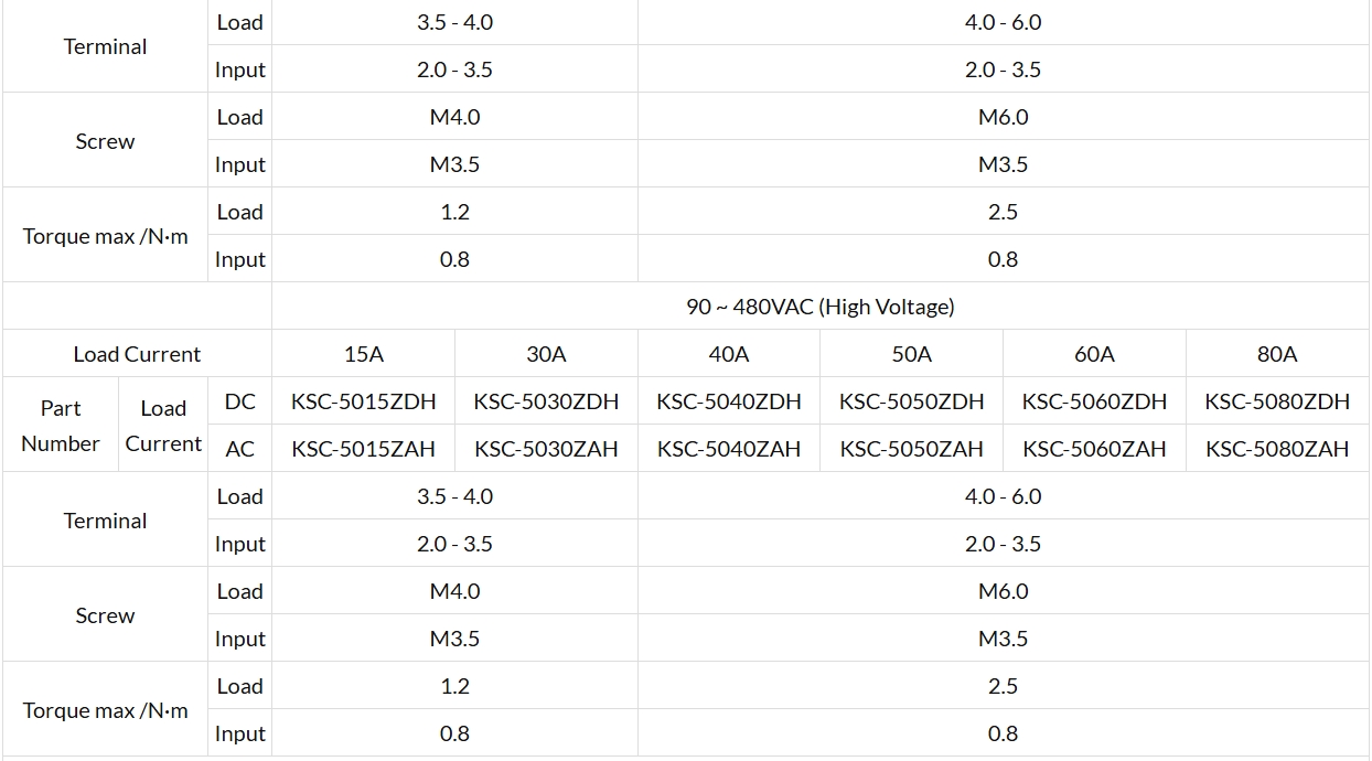 Alarm Output Type 3 Phase KSC Series