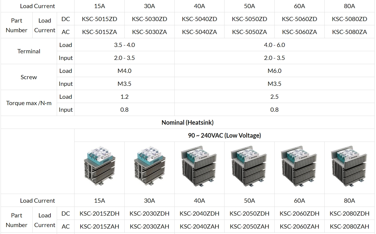 Alarm Output Type 3 Phase KSC Series