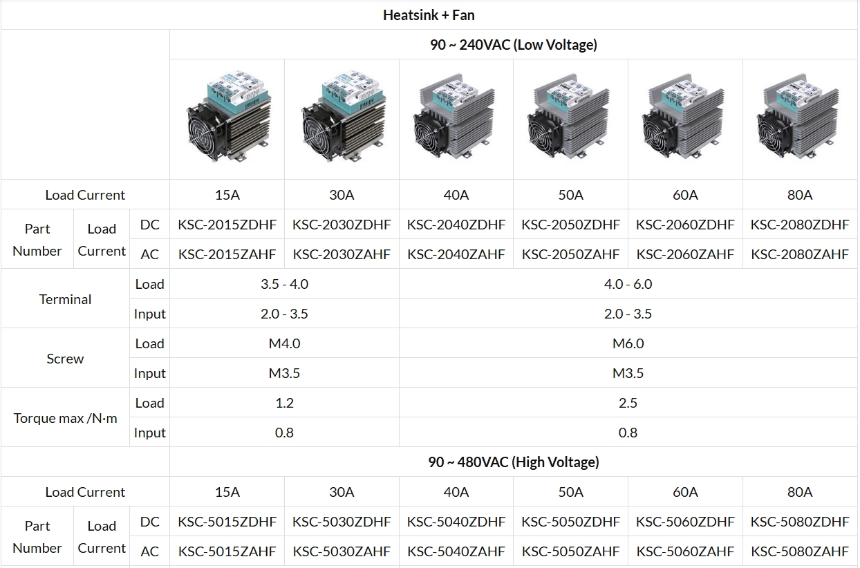 Alarm Output Type 3 Phase KSC Series