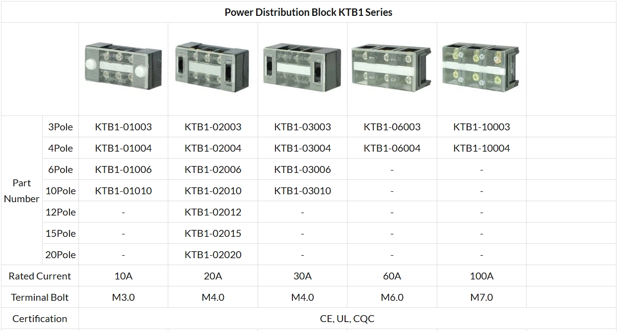 Power Distribution Block KTB1 Series