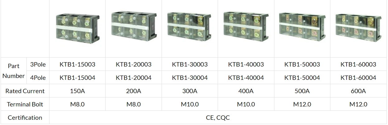 Power Distribution Block KTB1 Series