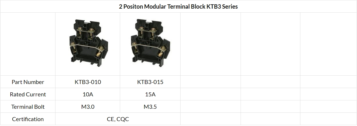 Modular Terminal Block KTB2