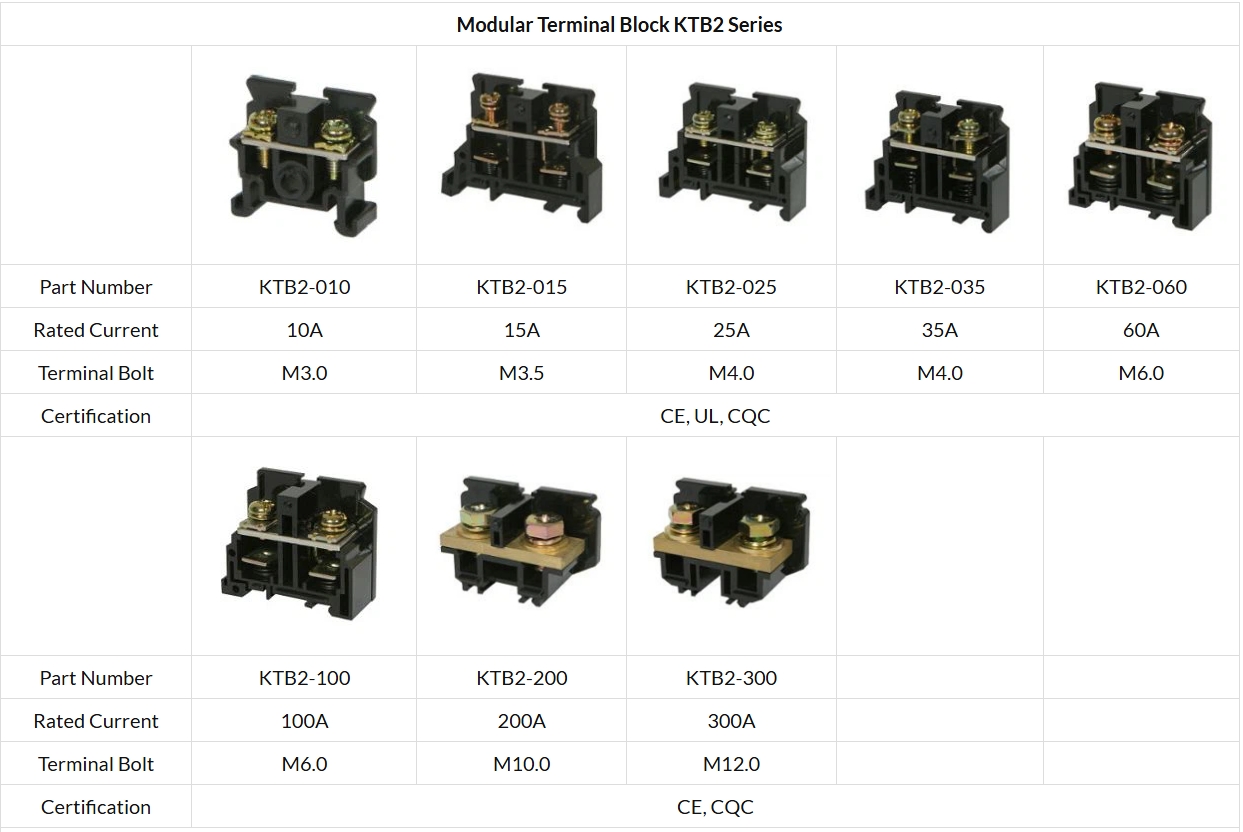 Modular Terminal Block KTB2