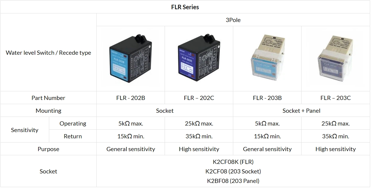 Waterlevel Switch, Electrode Holder FLR Series