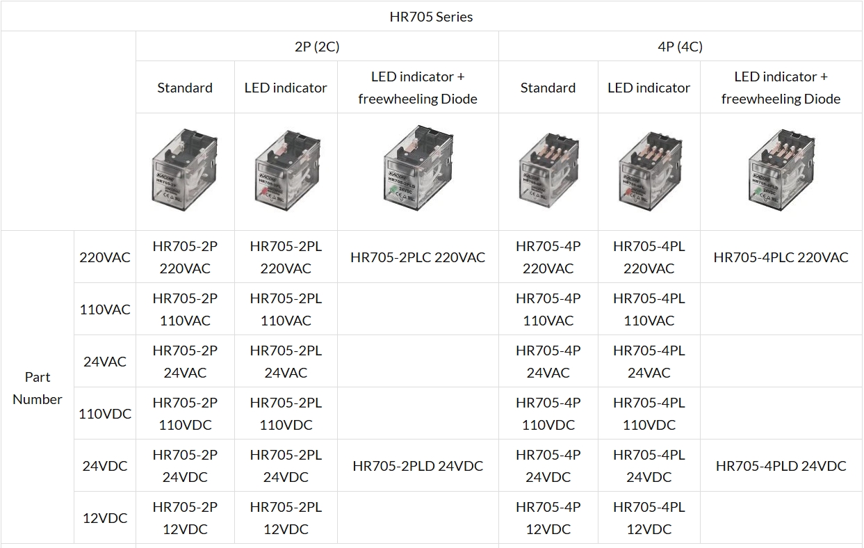 HR705, K705 Series Relay 5A