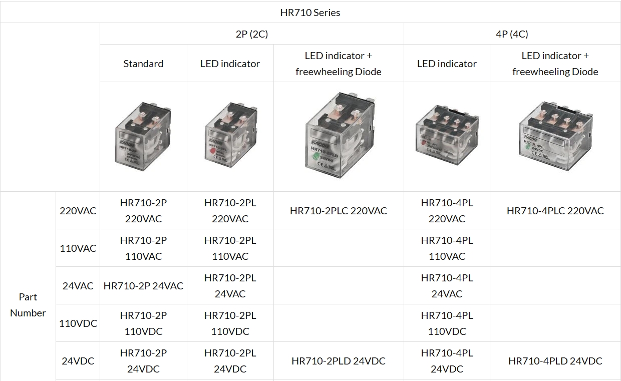 HR710, K710 Series Relay 10A