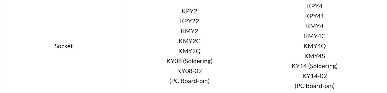 Test Button Type 7A 505