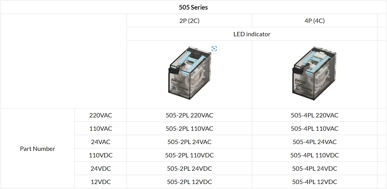 Test Button Type 7A 505