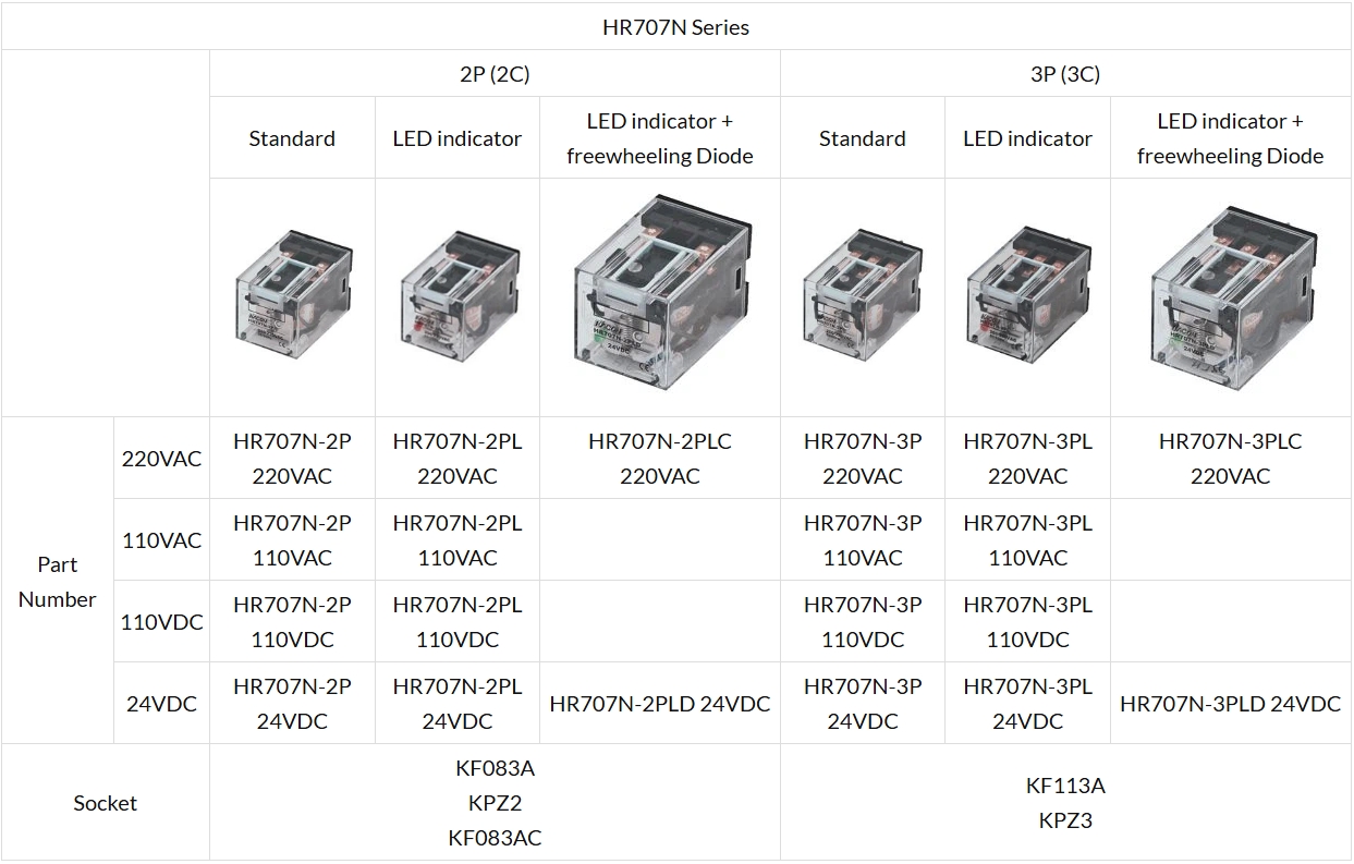 HR707N, K707 Relay 10A Circle