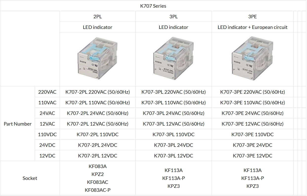 HR707N, K707 Relay 10A Circle