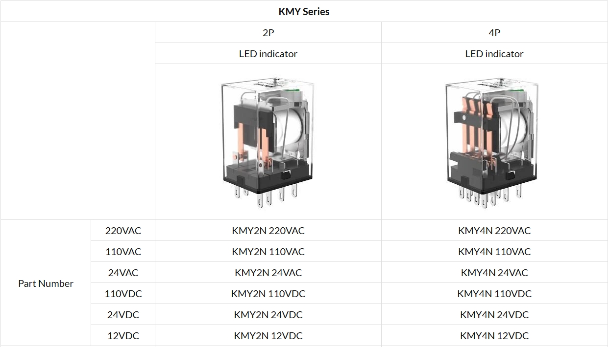 KMY2N, s Economic Relay