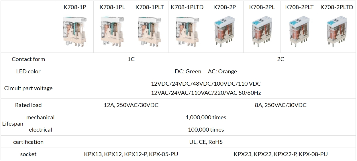 K708 Series Slim Relay