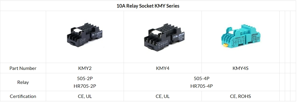 Relay Sockets