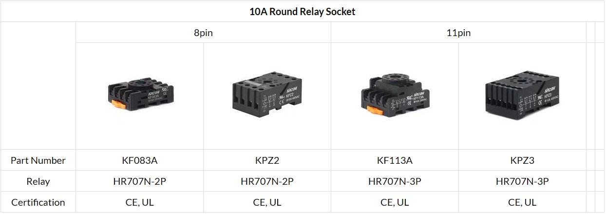 Relay Sockets