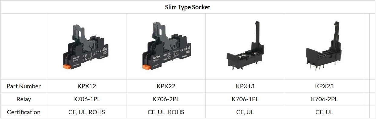 Relay Sockets