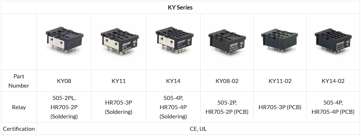 Relay Sockets