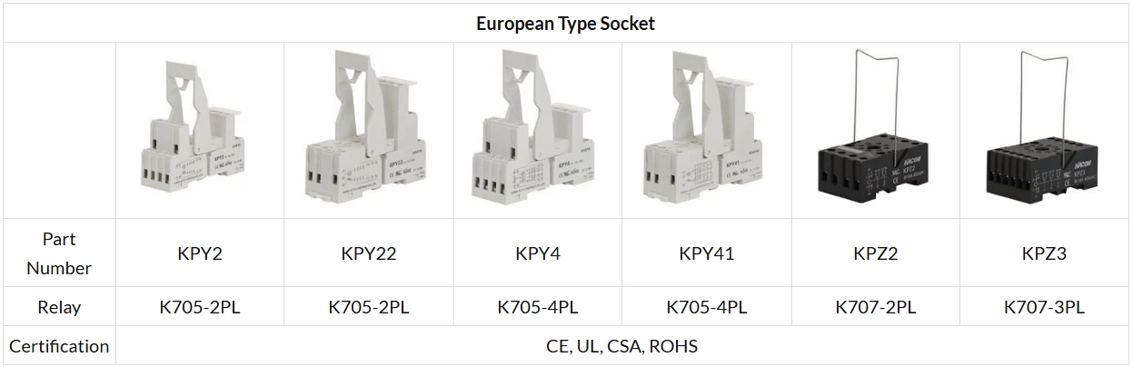 Relay Sockets