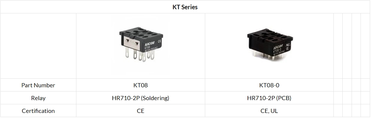 Relay Sockets