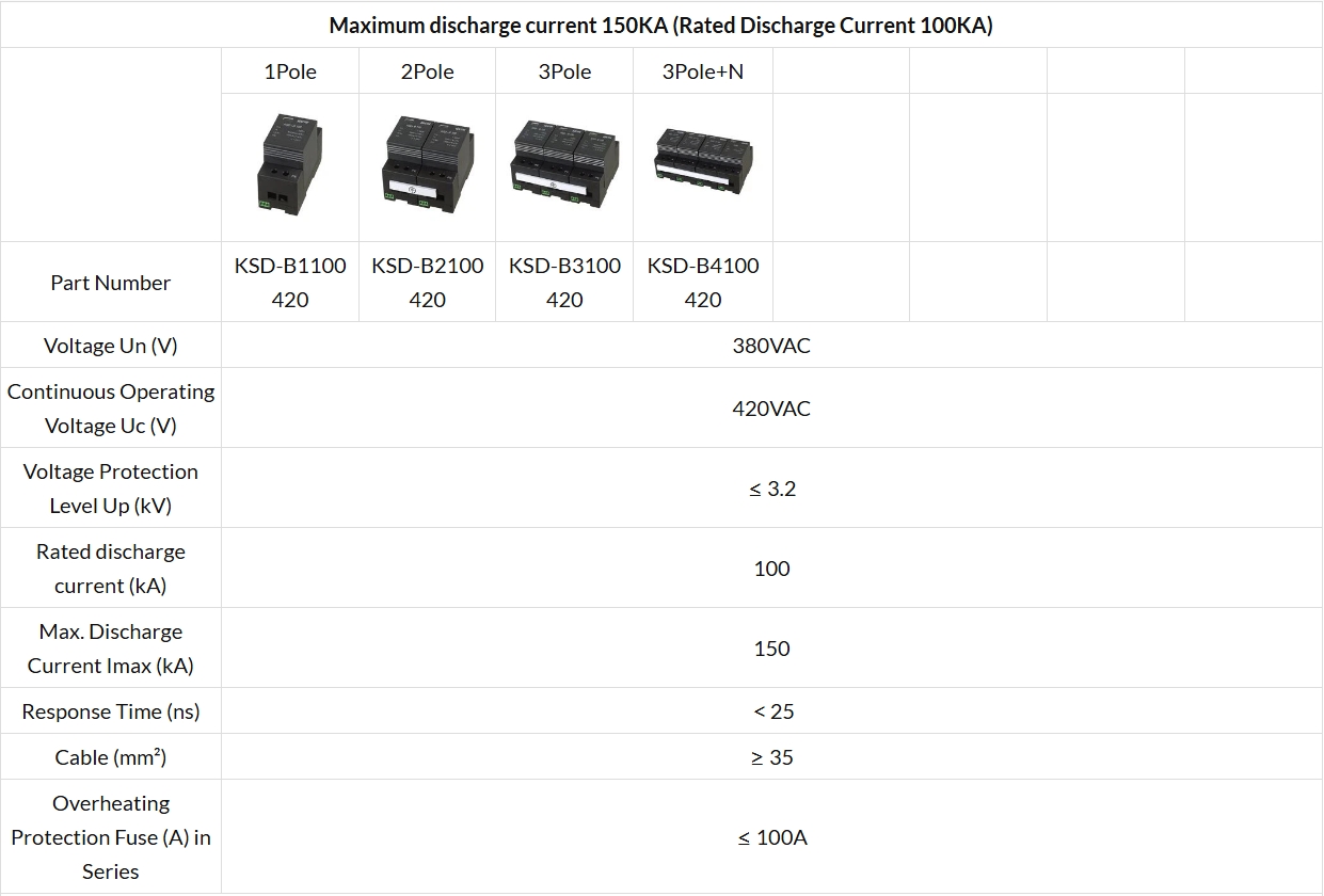 Surge Protectors Device KSD Series