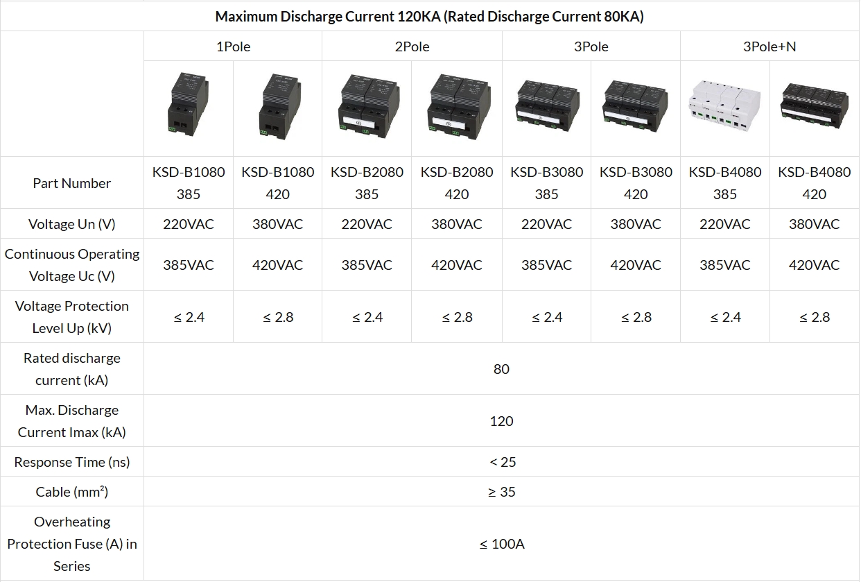 Surge Protectors Device KSD Series